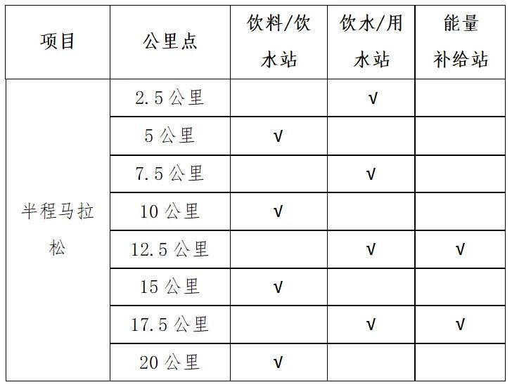 马拉松赛事补给保障完善的简单介绍