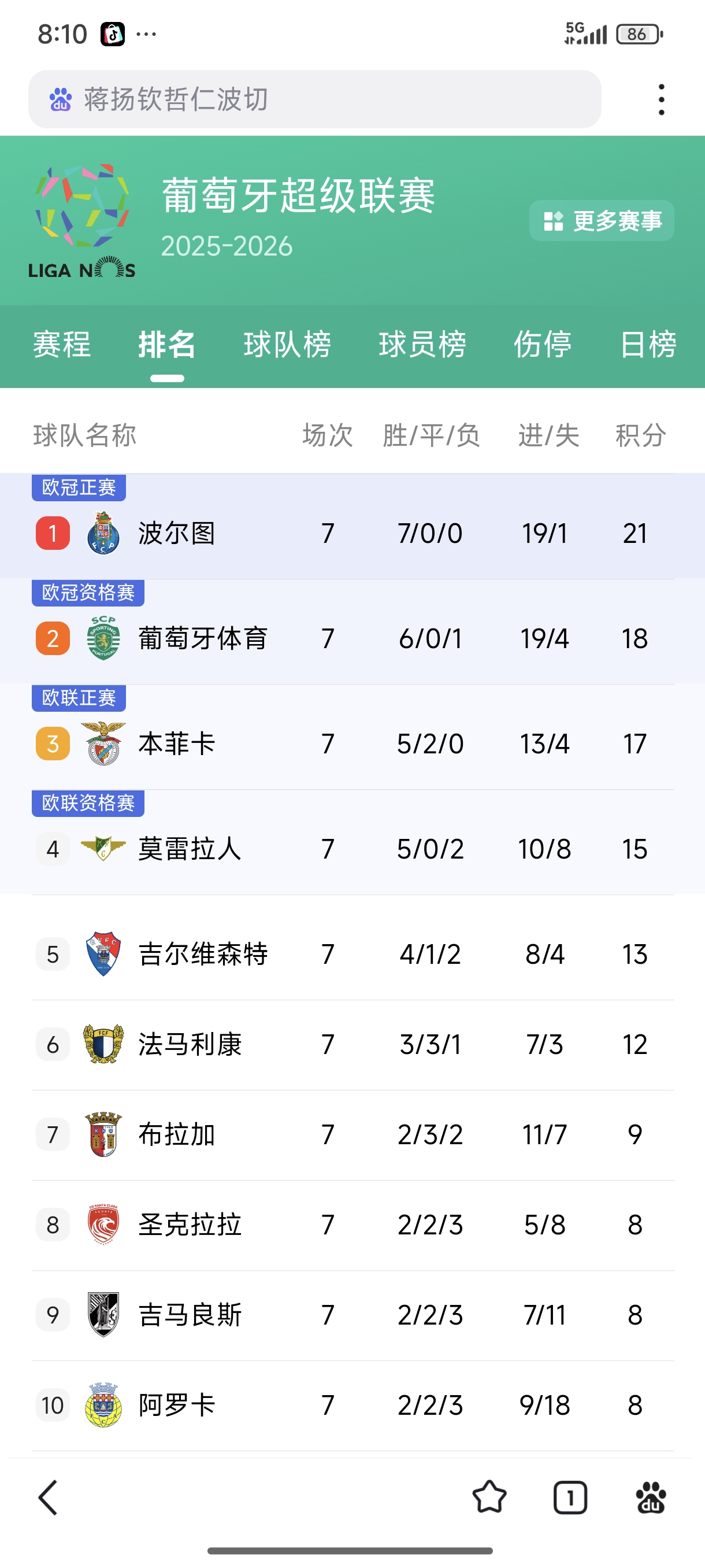 波尔图击败布拉加，葡超前二竞争持续升级(波尔图是哪个联赛)